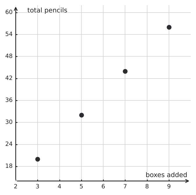 Figure for problem 549742