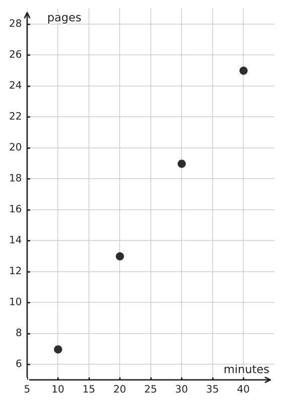Figure for problem 549748