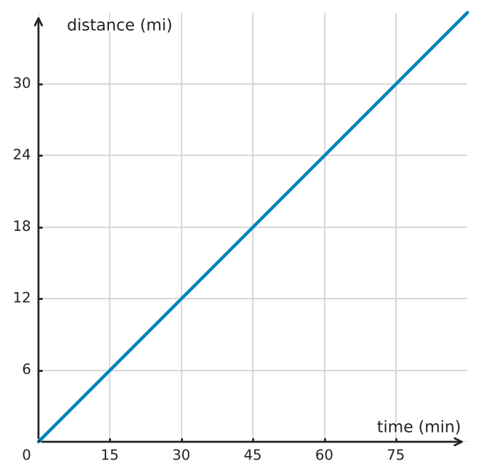 Figure for problem 549749