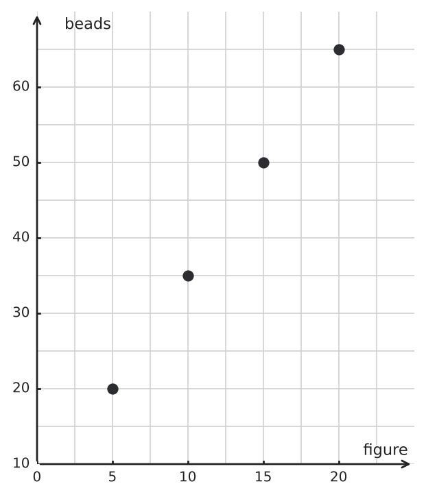 Figure for problem 549750