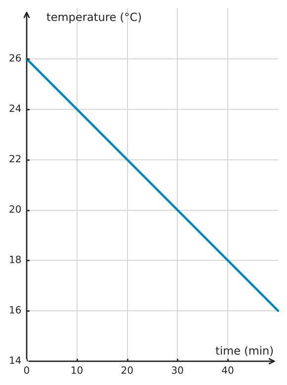 Figure for problem 549751