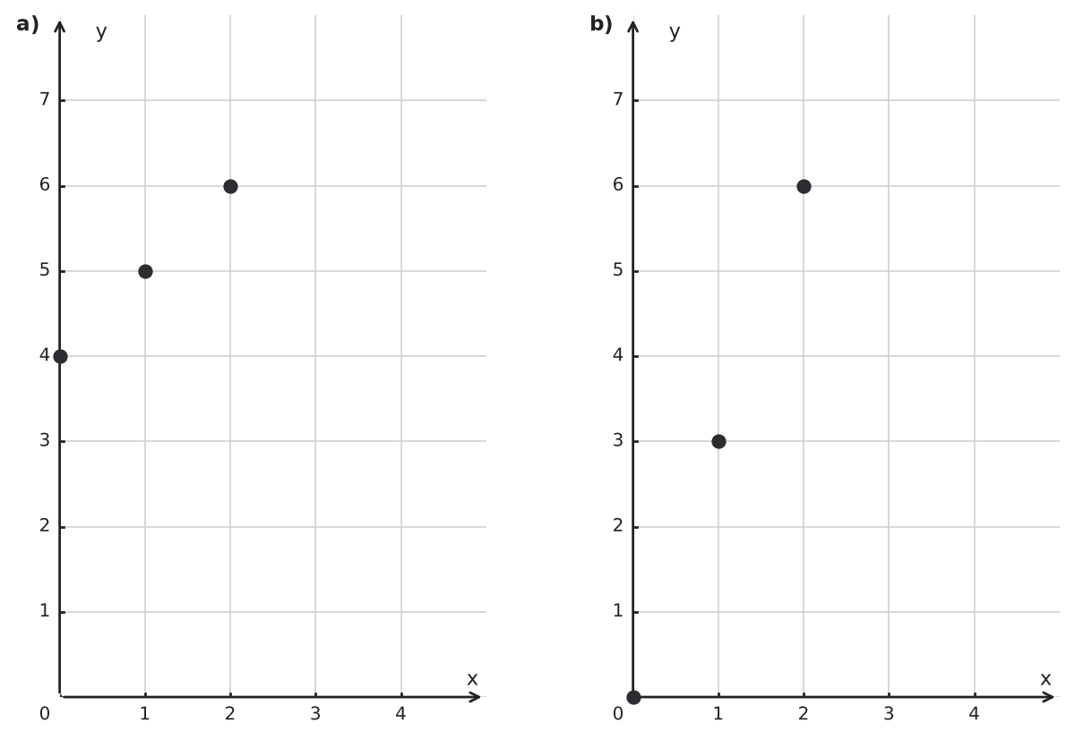 Figure for problem 549752