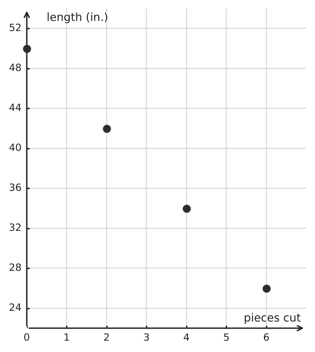 Figure for problem 549756