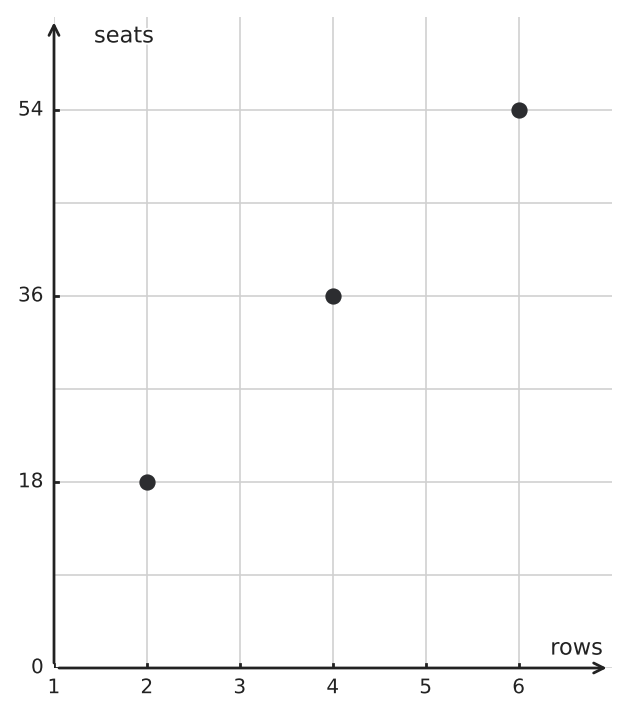 Figure for problem 549757