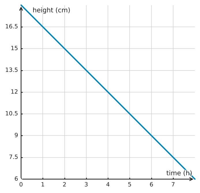Figure for problem 549758