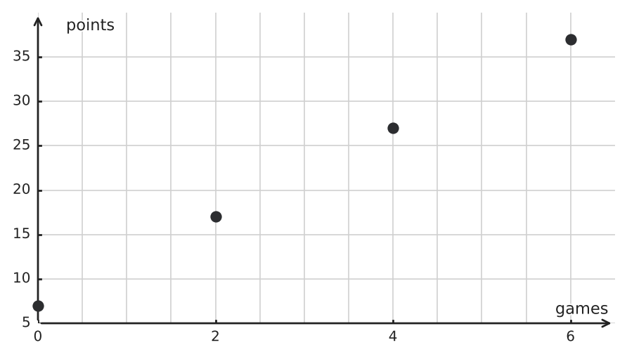 Figure for problem 549759