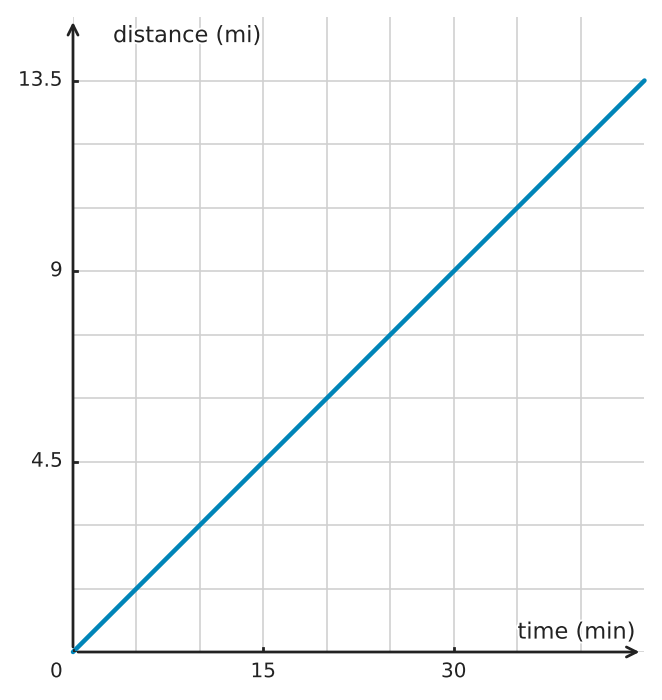 Figure for problem 549760