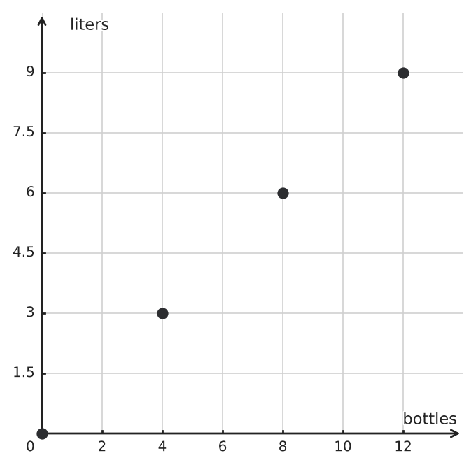 Figure for problem 549761
