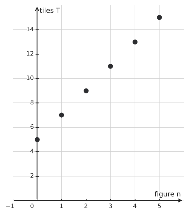 Figure for problem 549762