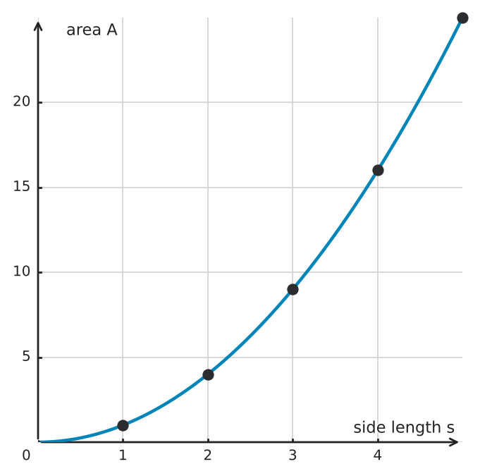 Figure for problem 549763