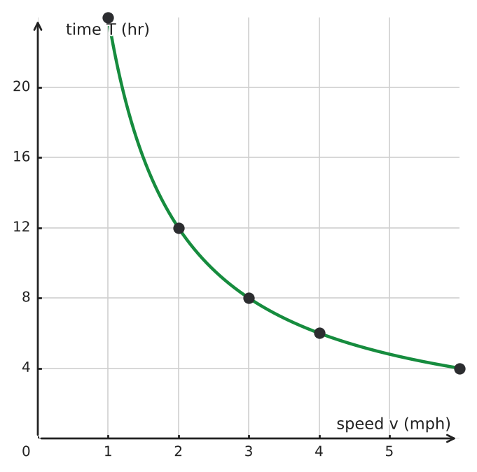 Figure for problem 549764