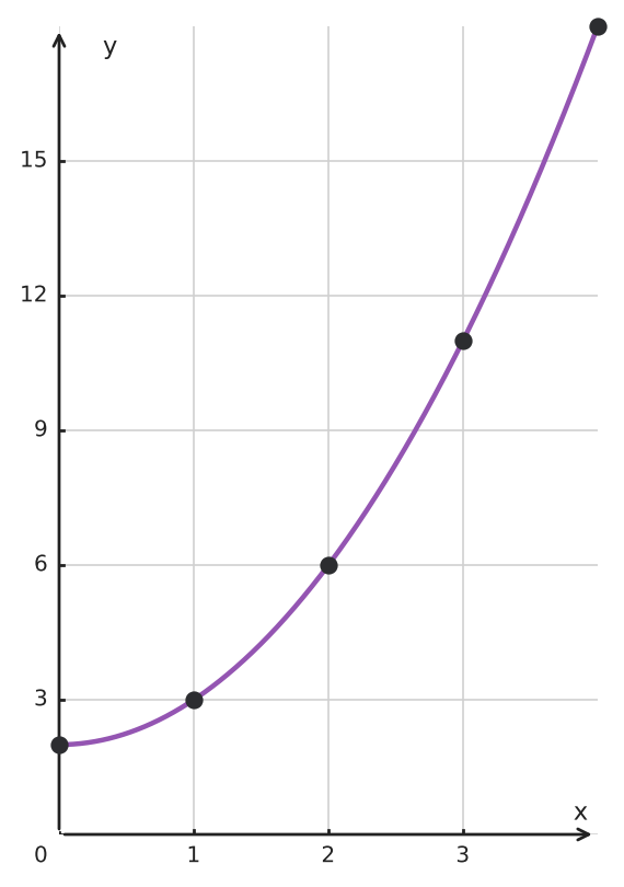Figure for problem 549767