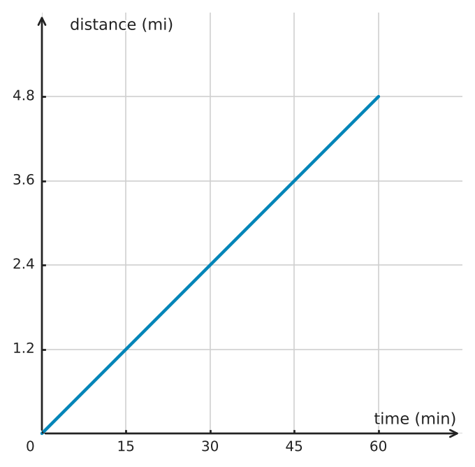 Figure for problem 549768