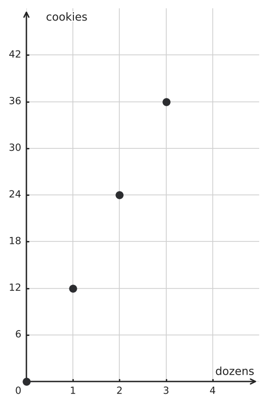 Figure for problem 549769