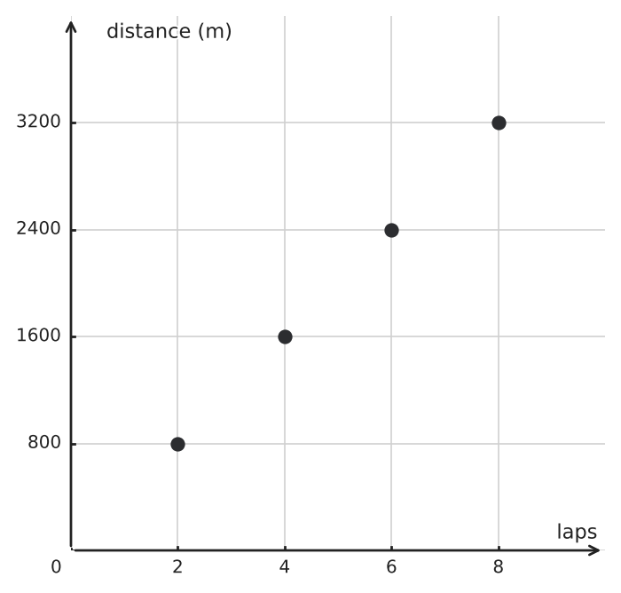 Figure for problem 549770