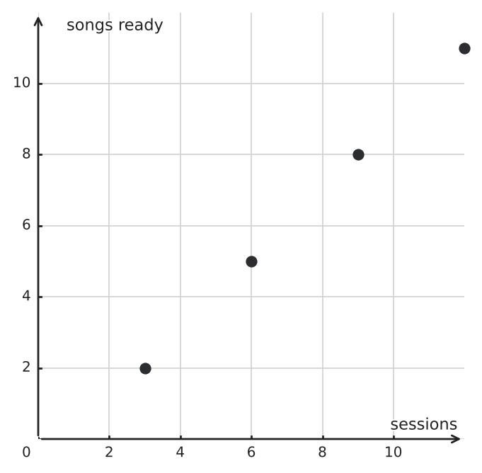 Figure for problem 549771