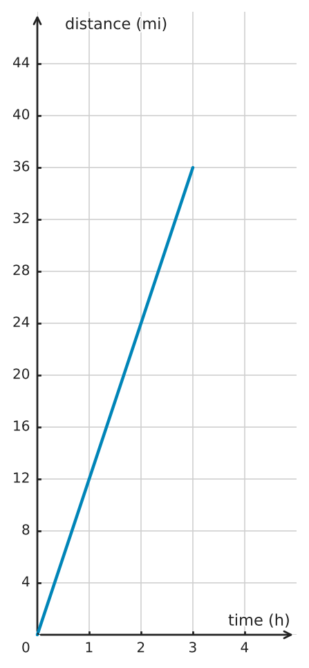 Figure for problem 549774