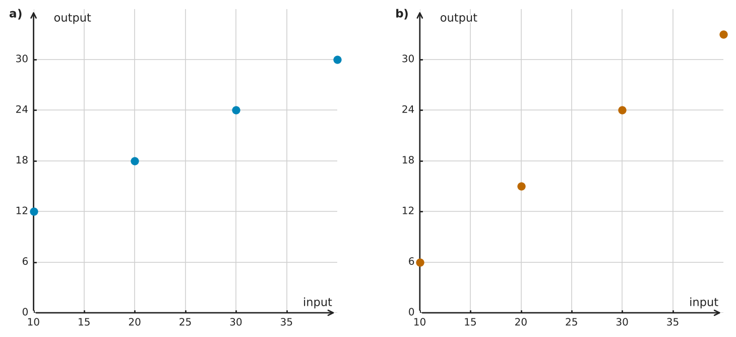 Figure for problem 549775