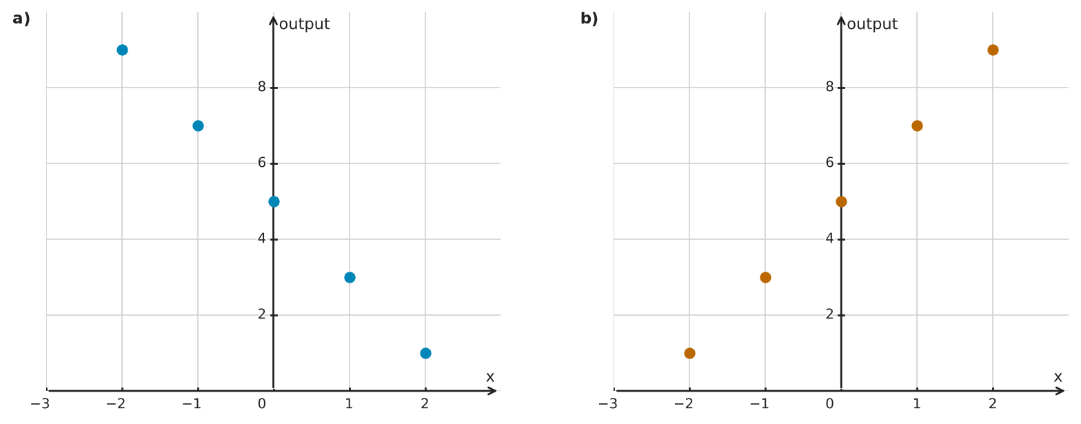 Figure for problem 549776