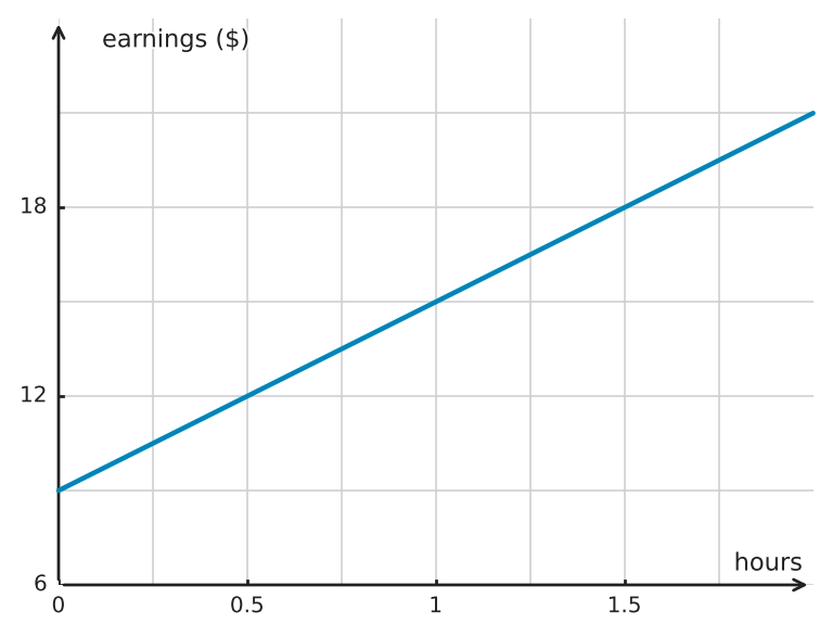 Figure for problem 549779
