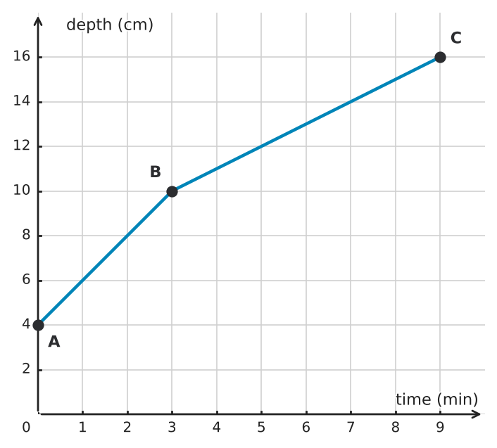 Figure for problem 549780