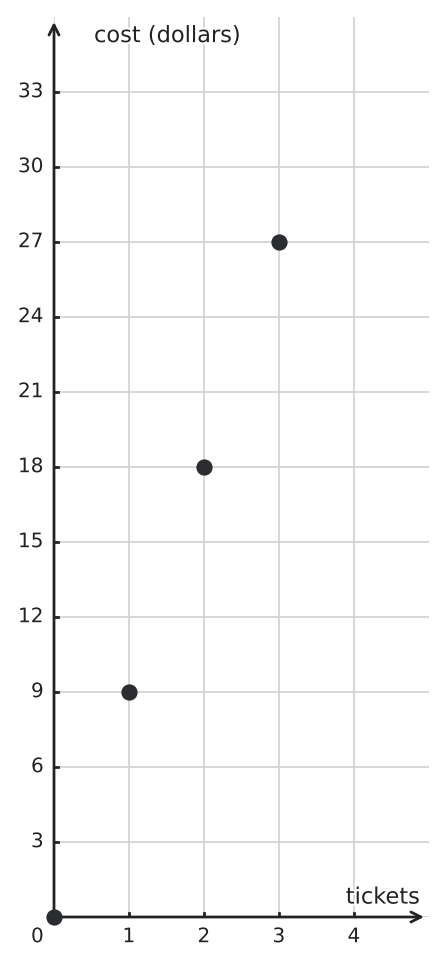 Figure for problem 549781