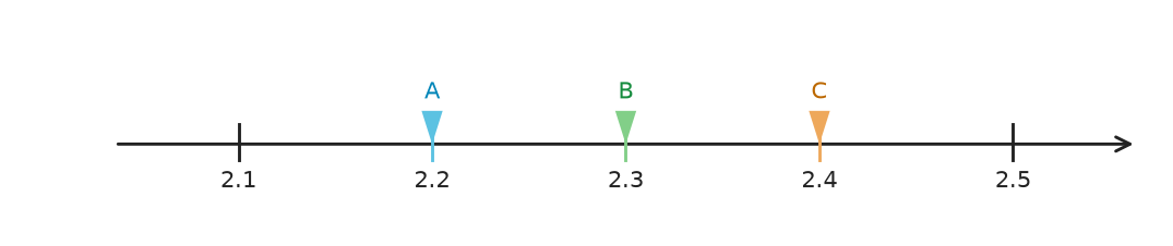 Figure for problem 549856