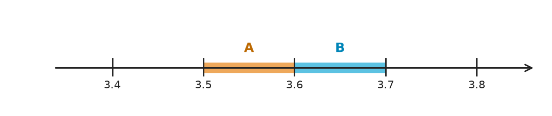 Figure for problem 549857