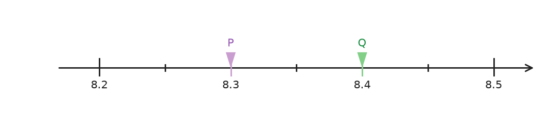 Figure for problem 549858