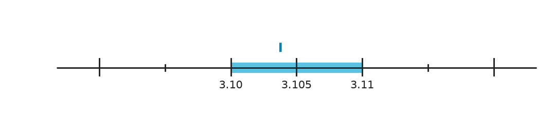 Figure for problem 549860