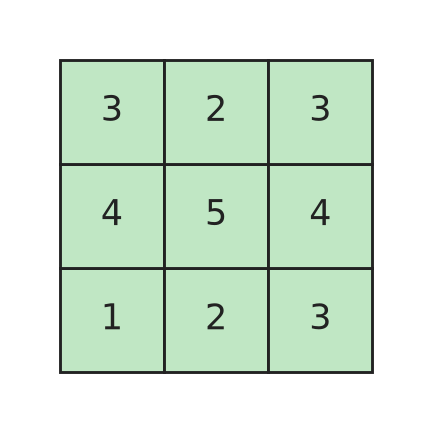 Figure for problem 549873