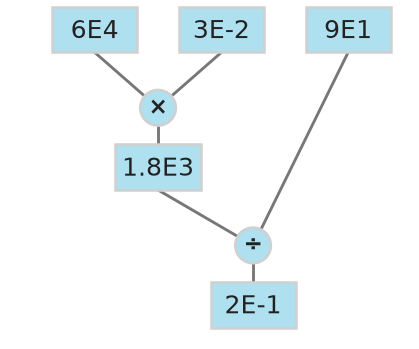 Figure for problem 549957