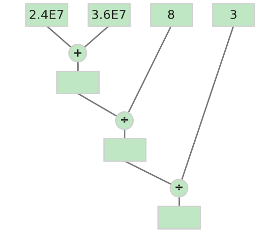 Figure for problem 549981