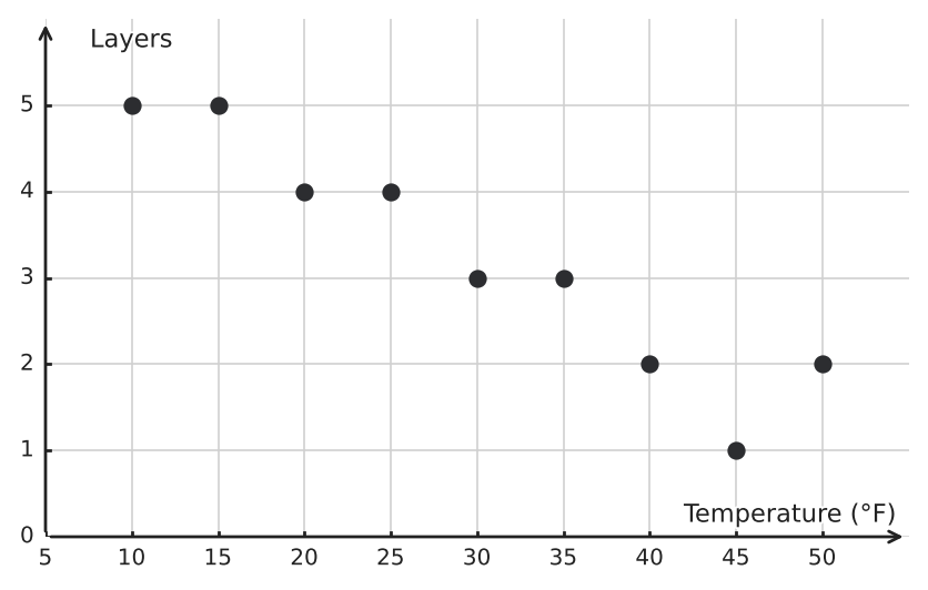 Figure for problem 549983
