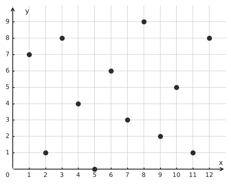 Figure for problem 549984
