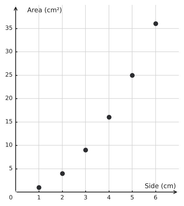 Figure for problem 549985