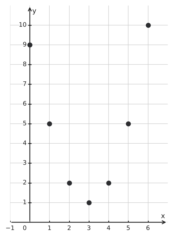 Figure for problem 549986