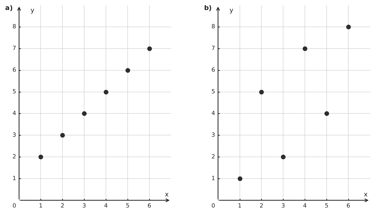 Figure for problem 549987