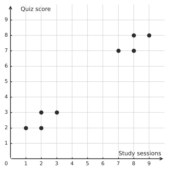 Figure for problem 549988