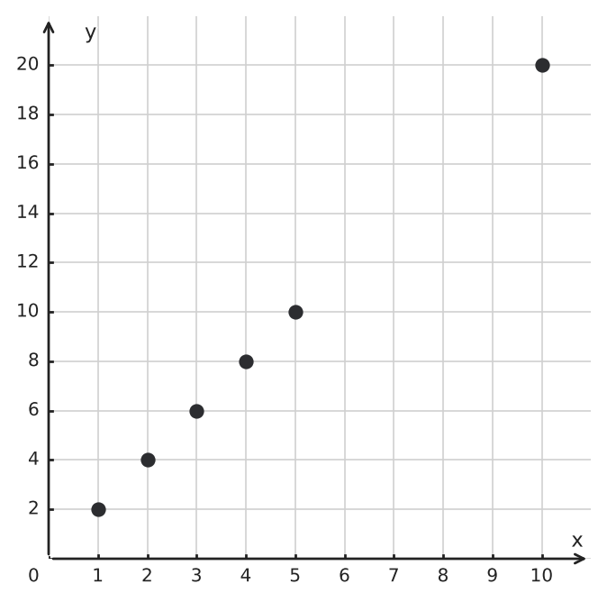 Figure for problem 549990