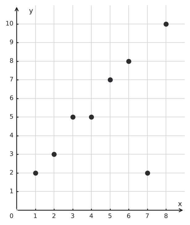 Figure for problem 550000