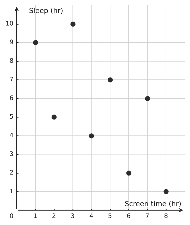 Figure for problem 550009