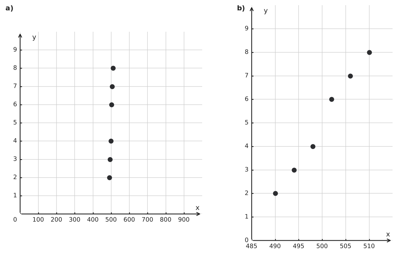 Figure for problem 550011