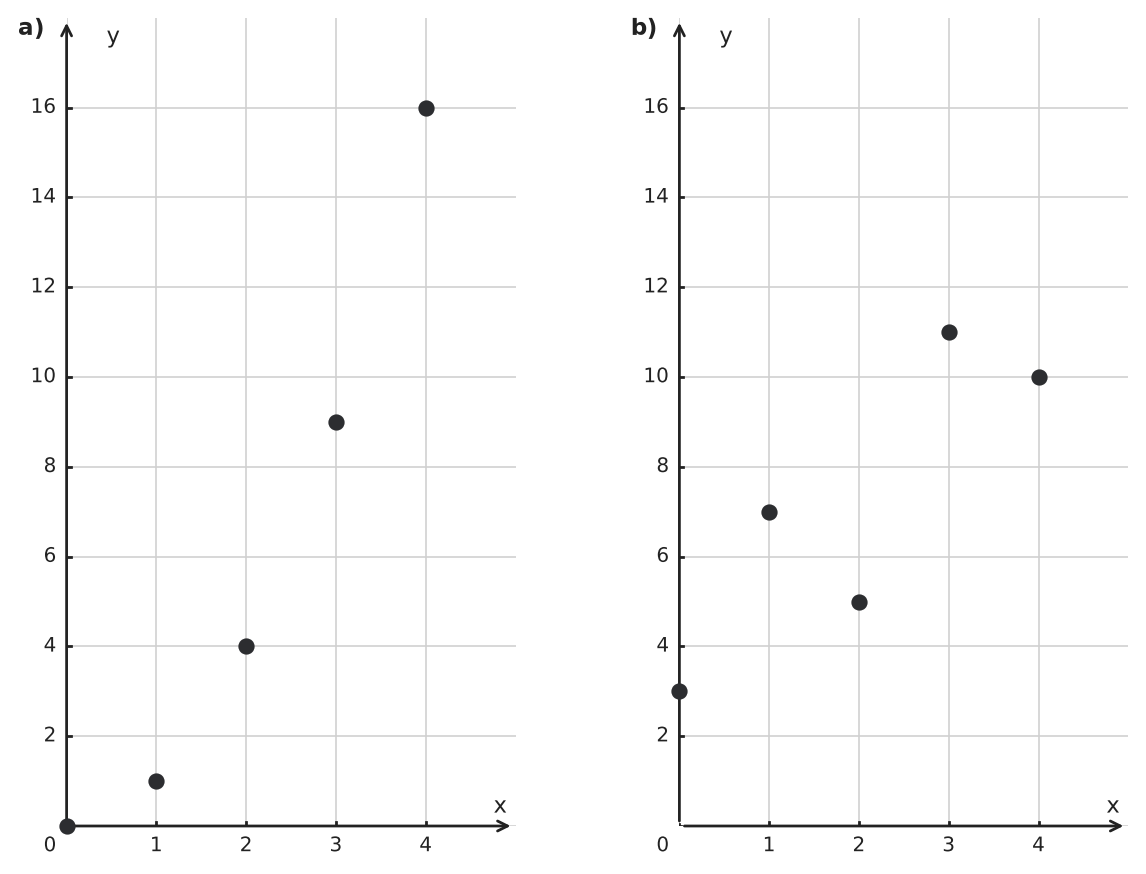 Figure for problem 550016