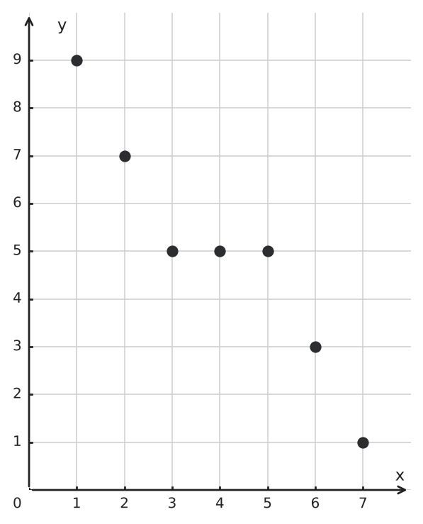 Figure for problem 550017