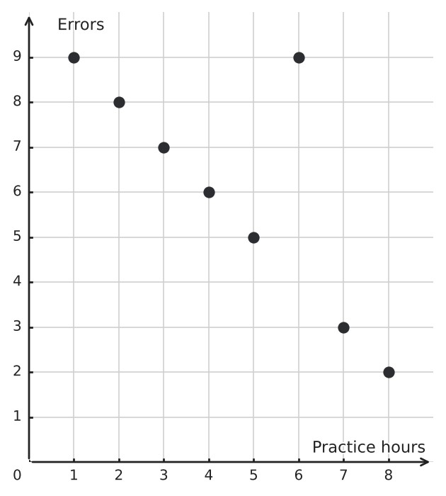 Figure for problem 550024