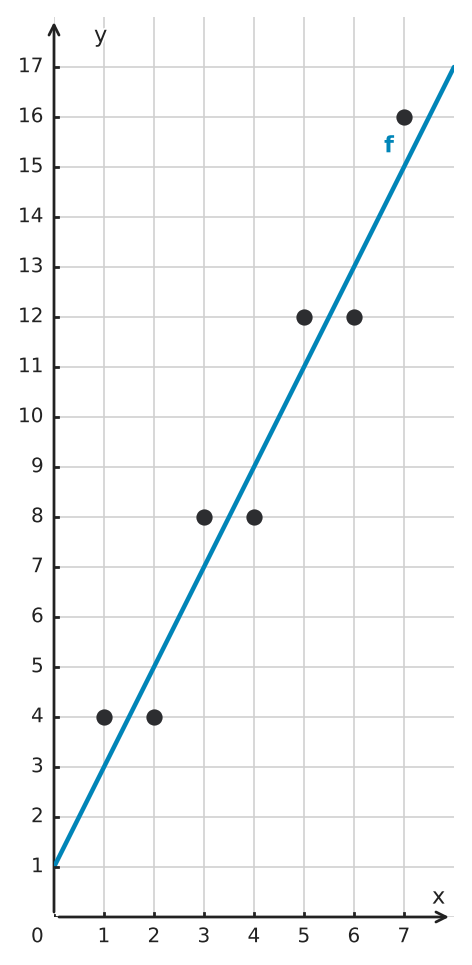 Figure for problem 550026