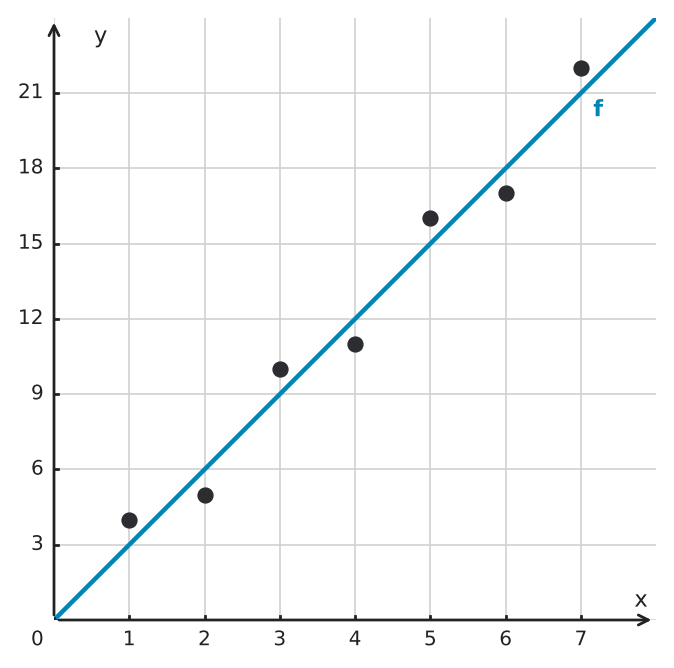 Figure for problem 550027