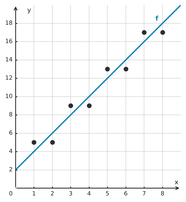 Figure for problem 550031