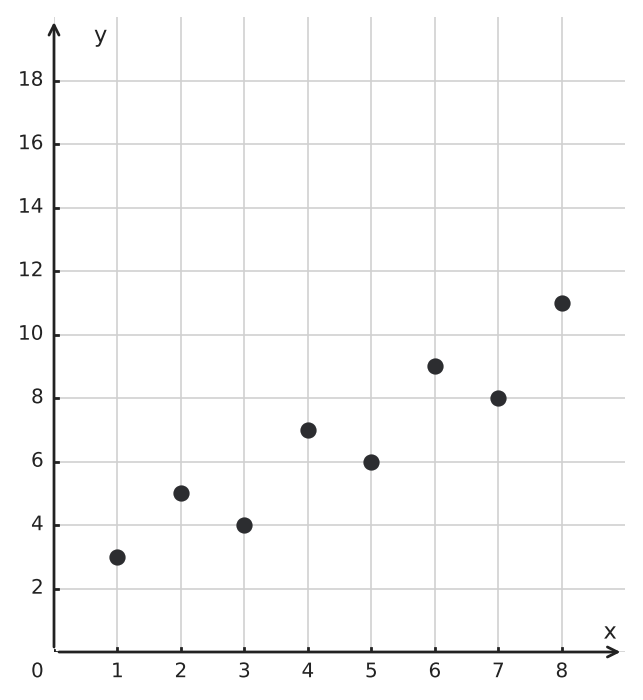 Figure for problem 550033